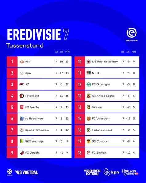 dutch eredivisie league table